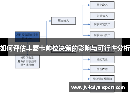 如何评估丰塞卡帅位决策的影响与可行性分析