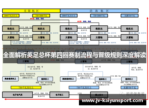 全面解析英足总杯第四圈赛制流程与晋级规则深度解读
