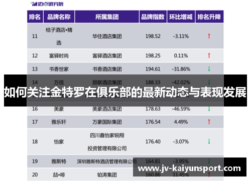 如何关注金特罗在俱乐部的最新动态与表现发展
