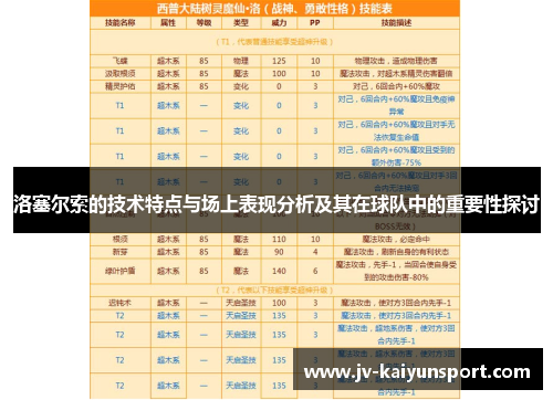 洛塞尔索的技术特点与场上表现分析及其在球队中的重要性探讨 洛塞尔索的技术特点与场上表现分析及其在球队中的重要性探讨