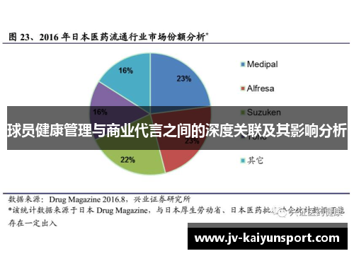 球员健康管理与商业代言之间的深度关联及其影响分析 球员健康管理与商业代言之间的深度关联及其影响分析