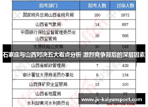 石家庄与山西对决五大看点分析 激烈竞争背后的深层因素 石家庄与山西对决五大看点分析 激烈竞争背后的深层因素