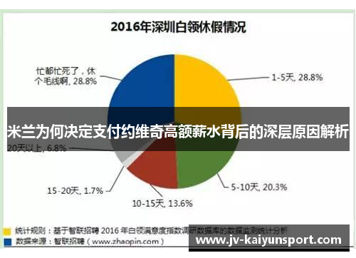 米兰为何决定支付约维奇高额薪水背后的深层原因解析 米兰为何决定支付约维奇高额薪水背后的深层原因解析