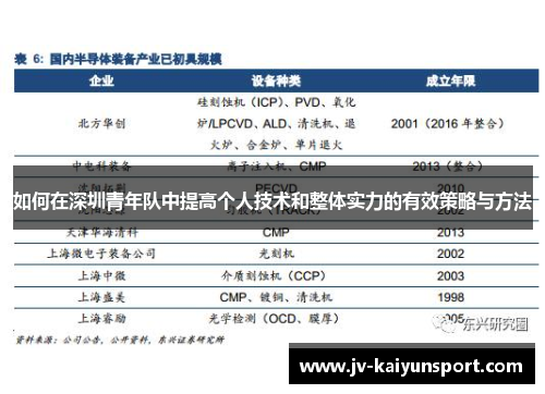 如何在深圳青年队中提高个人技术和整体实力的有效策略与方法