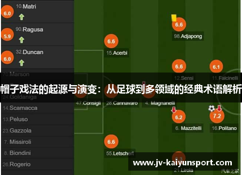 帽子戏法的起源与演变：从足球到多领域的经典术语解析