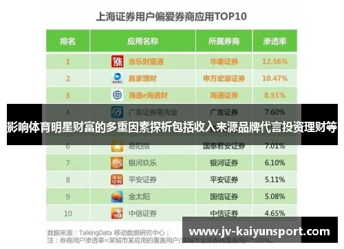 影响体育明星财富的多重因素探析包括收入来源品牌代言投资理财等 影响体育明星财富的多重因素探析包括收入来源品牌代言投资理财等