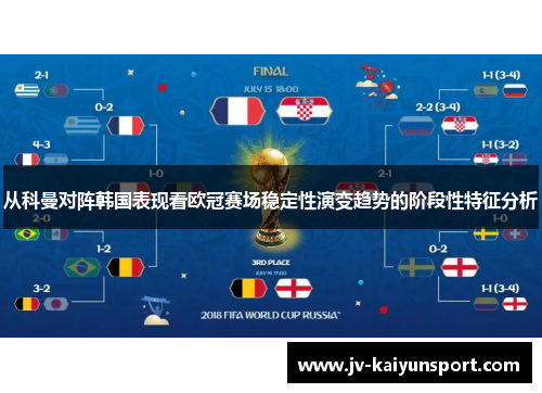 从科曼对阵韩国表现看欧冠赛场稳定性演变趋势的阶段性特征分析