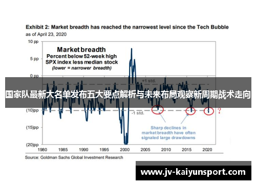 国家队最新大名单发布五大要点解析与未来布局观察新周期战术走向