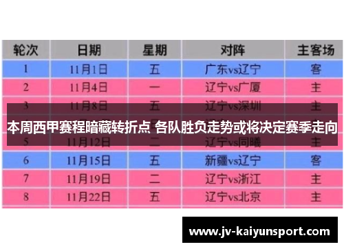 本周西甲赛程暗藏转折点 各队胜负走势或将决定赛季走向