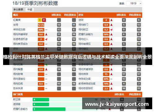 格拉利什对阵英格兰法甲关键数据背后逻辑与战术解读全面深度剖析全景