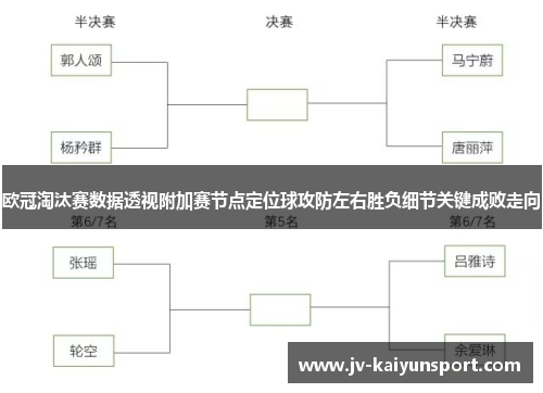 欧冠淘汰赛数据透视附加赛节点定位球攻防左右胜负细节关键成败走向