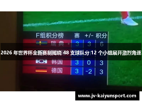 2026 年世界杯全新赛制揭晓 48 支球队分 12 个小组展开激烈角逐