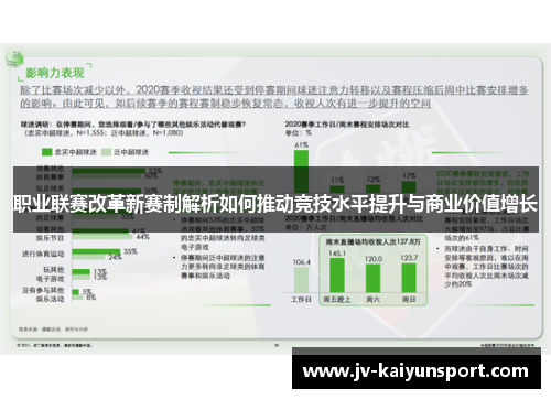 职业联赛改革新赛制解析如何推动竞技水平提升与商业价值增长