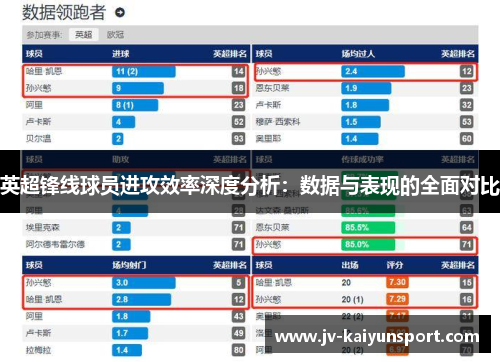 英超锋线球员进攻效率深度分析：数据与表现的全面对比