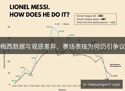 梅西数据与观感差异,赛场表现为何仍引争议 梅西数据与观感差异,赛场表现为何仍引争议
